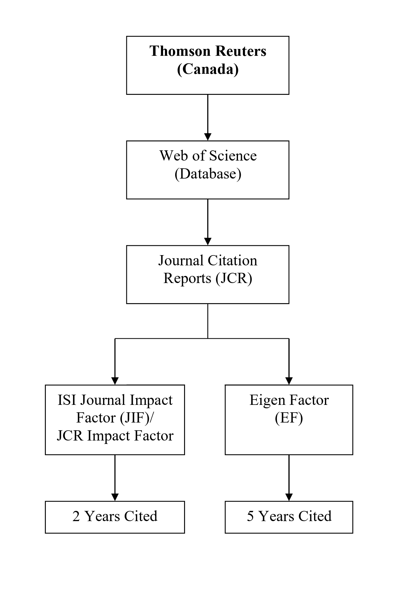 Thomson and Scopus Structure