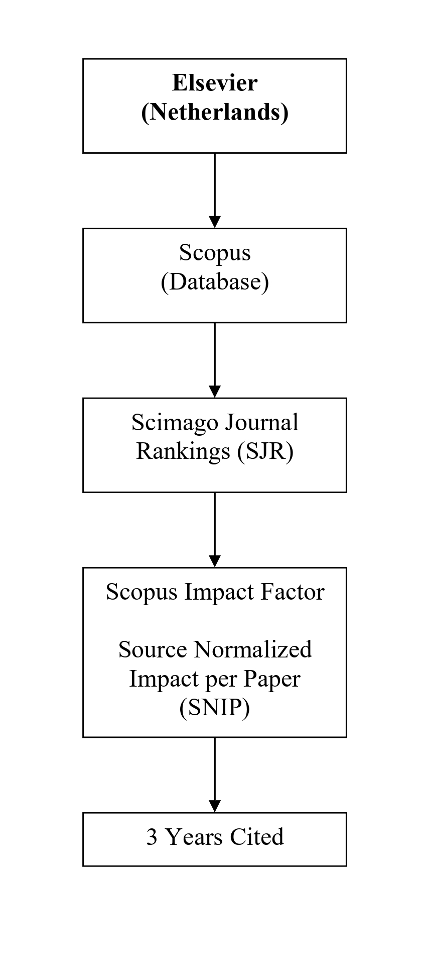 Thomson and Scopus Structure